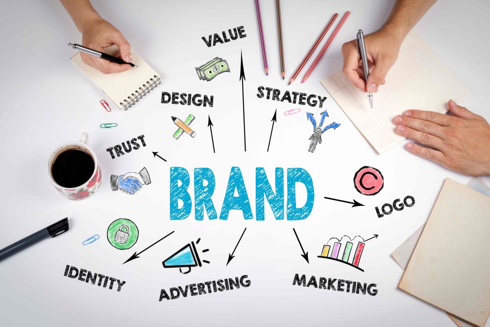 Social Media: Understanding How to Position Branding and Messaging